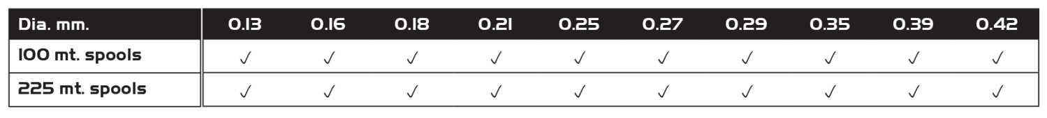 p-line_tactical_tabella