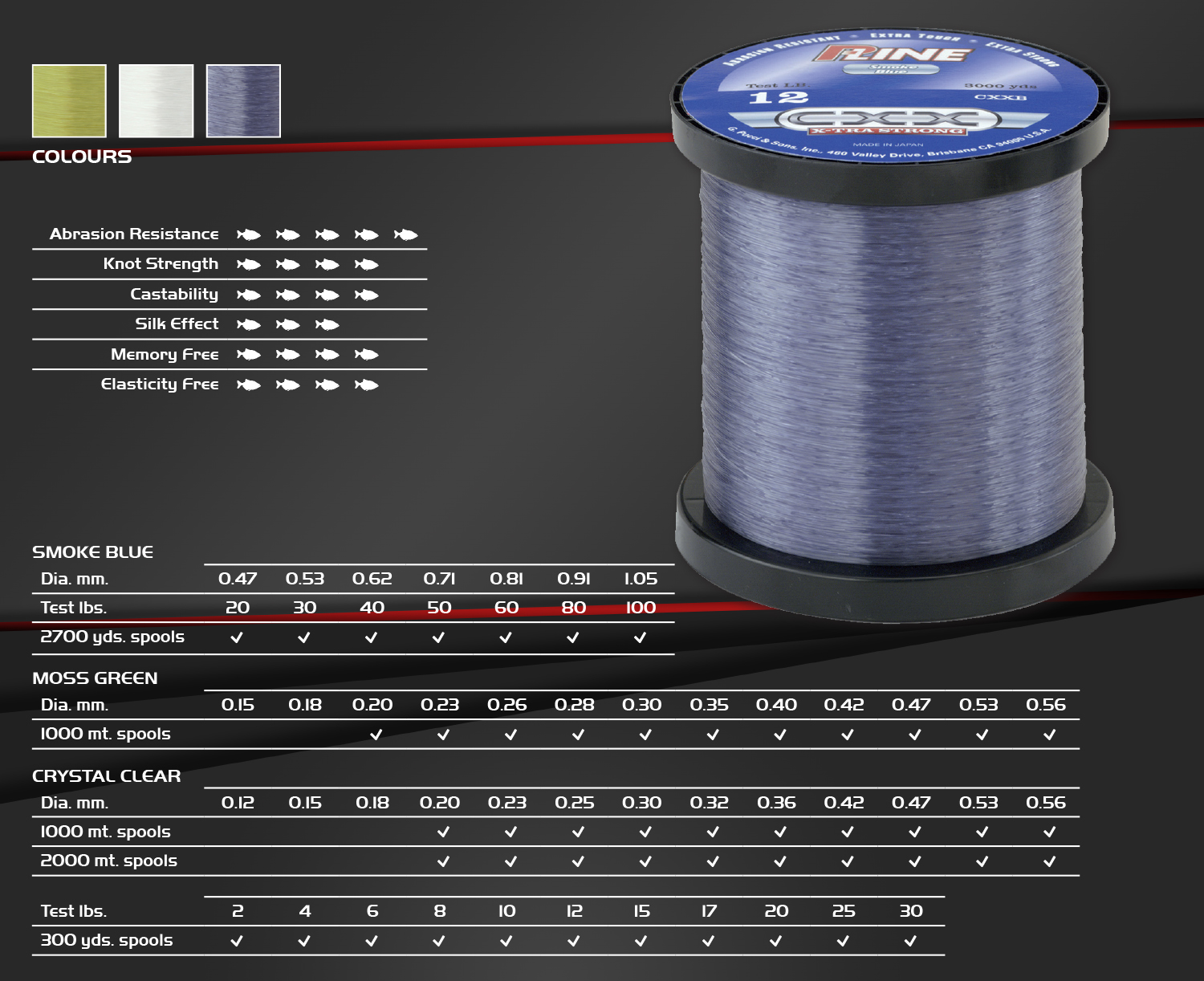 p-line_cxx_x-tra_strong